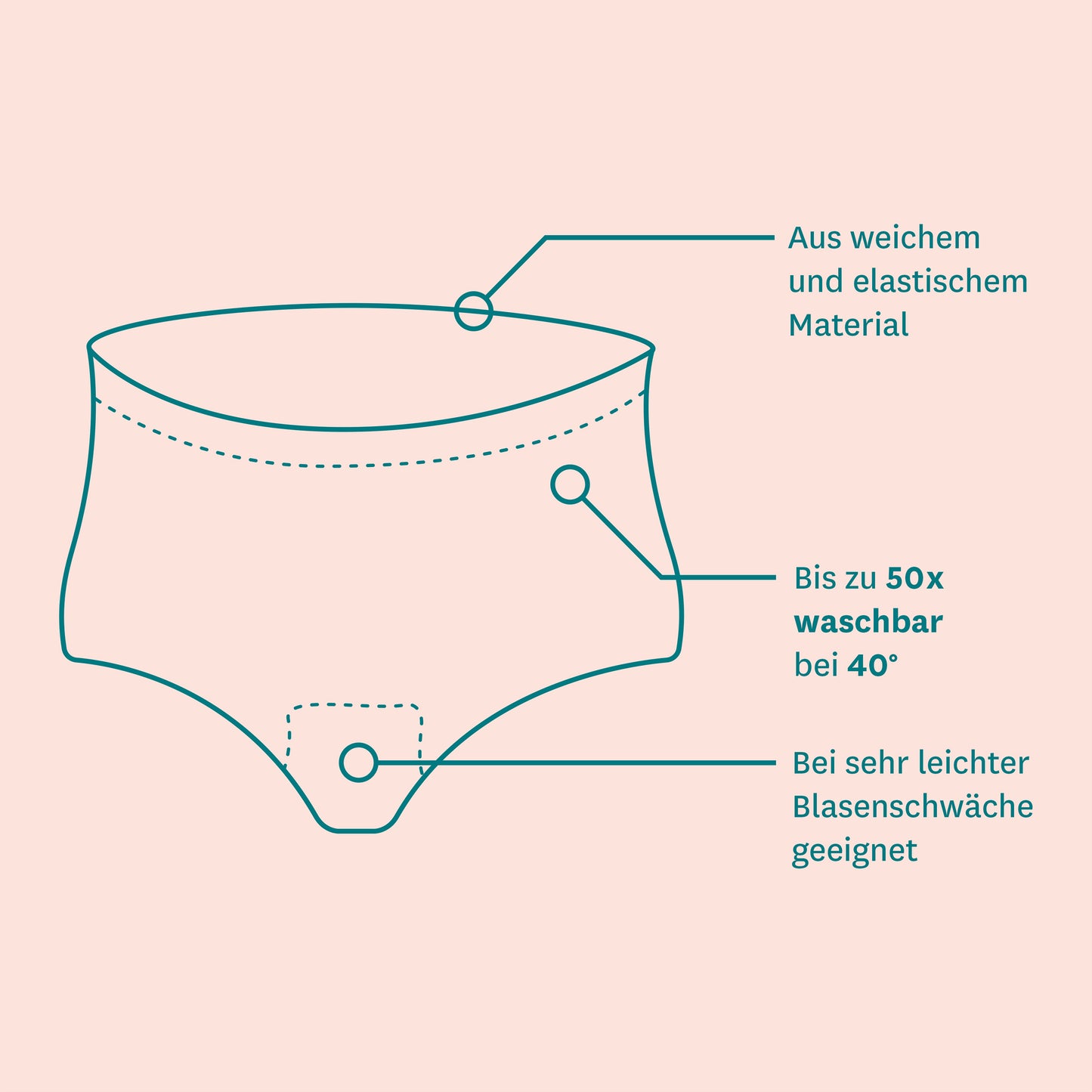 Absorbierende Unterwäsche